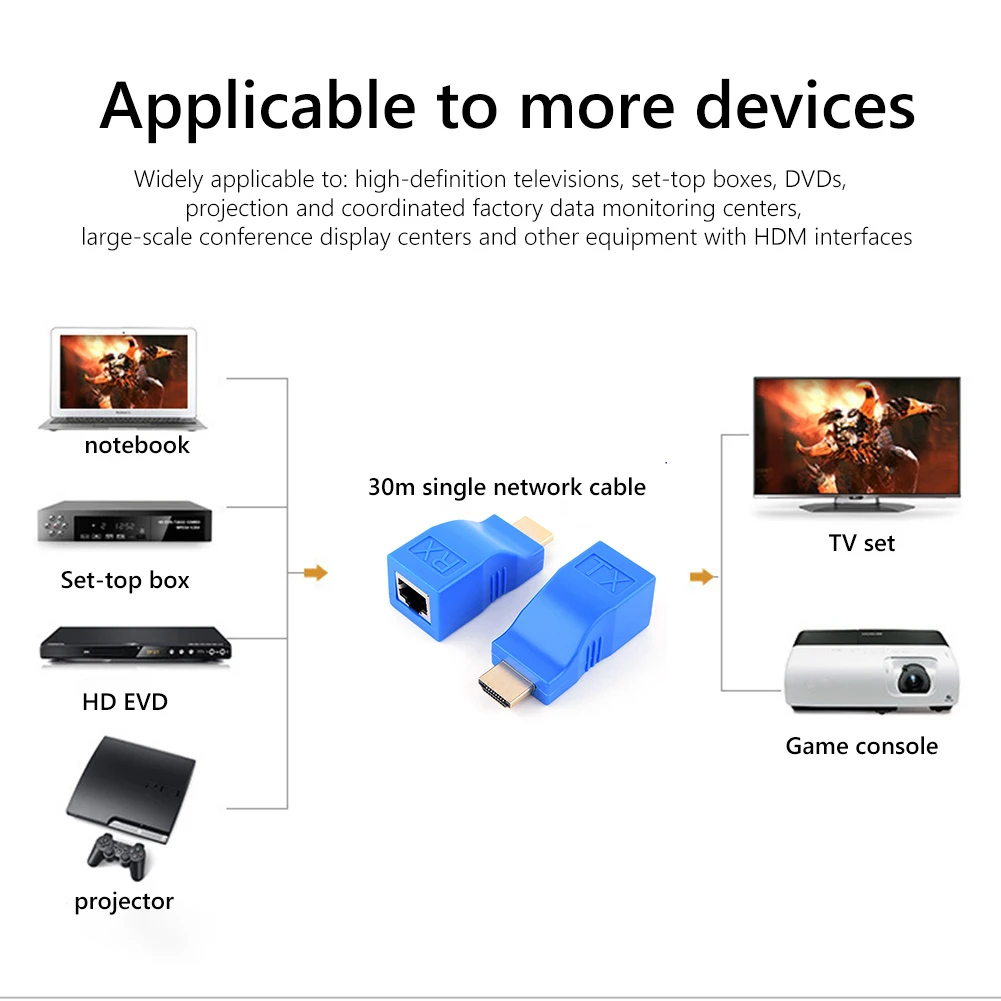 2 قطعة كابل الشبكة بطاقة الإنترنت RJ45 4K إلى RJ45 موسع شبكة HDMI متوافق إيثرنت LAN ل HDTV DVD