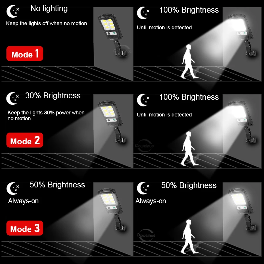 Imagem -04 - Cob Luz Super Forte de Alta Potência Recarregável Led Lâmpada Solar Modos Controle Remoto ir Sensor Inteligente Lâmpada Parede Luz Rua 120