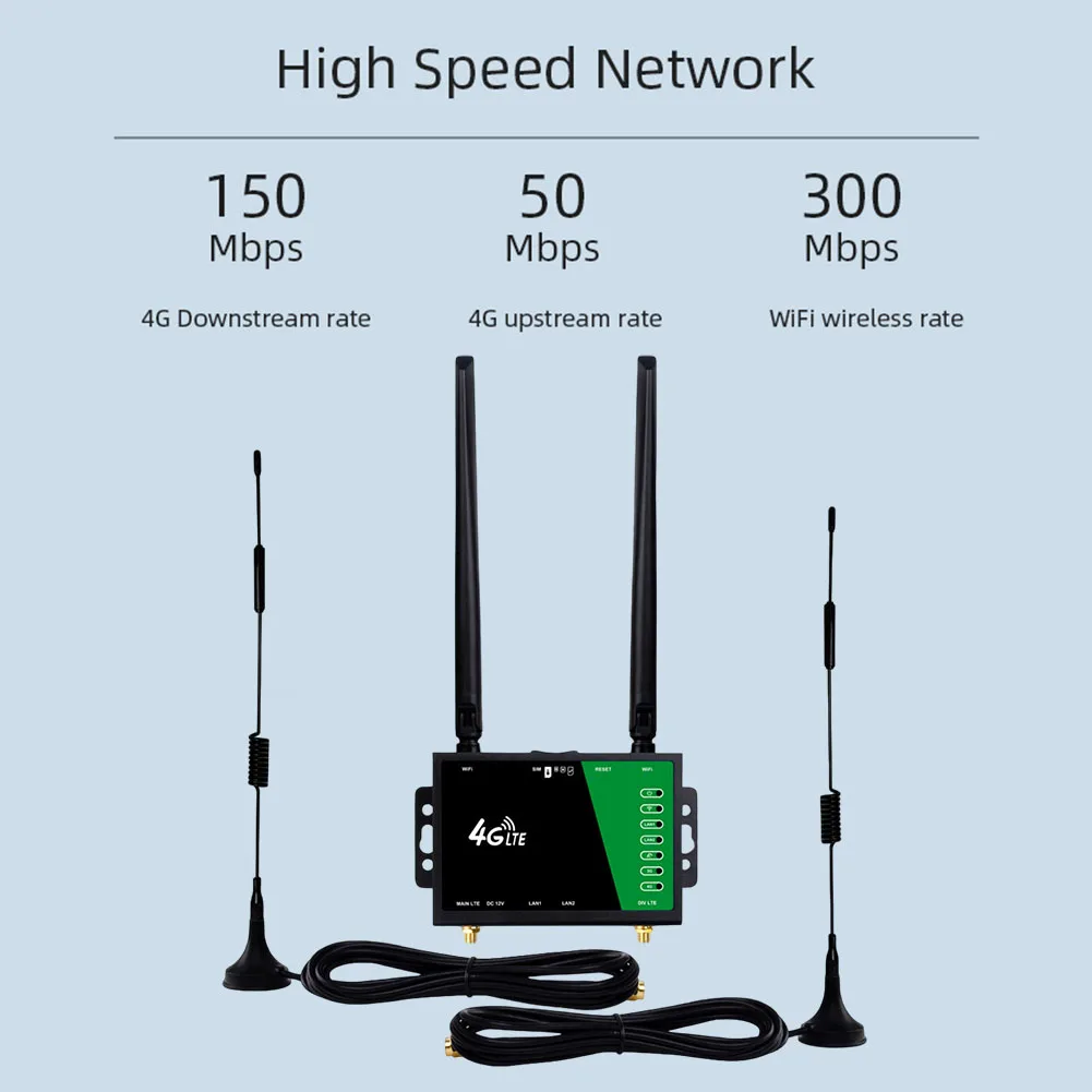Wifi Router With Si…