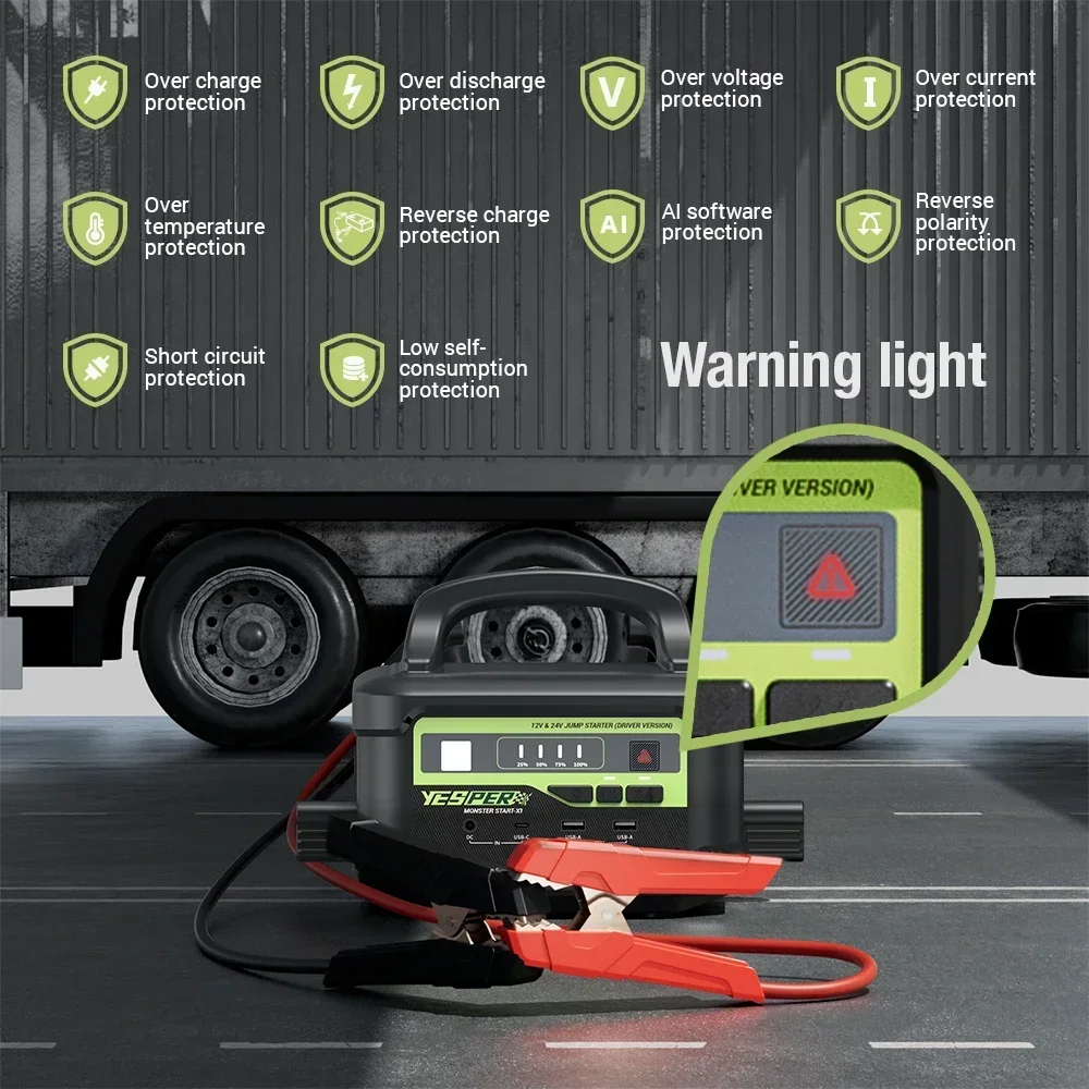 Yesper Monster X1 model 12V 24V jumpstarter car starter 58800mAh