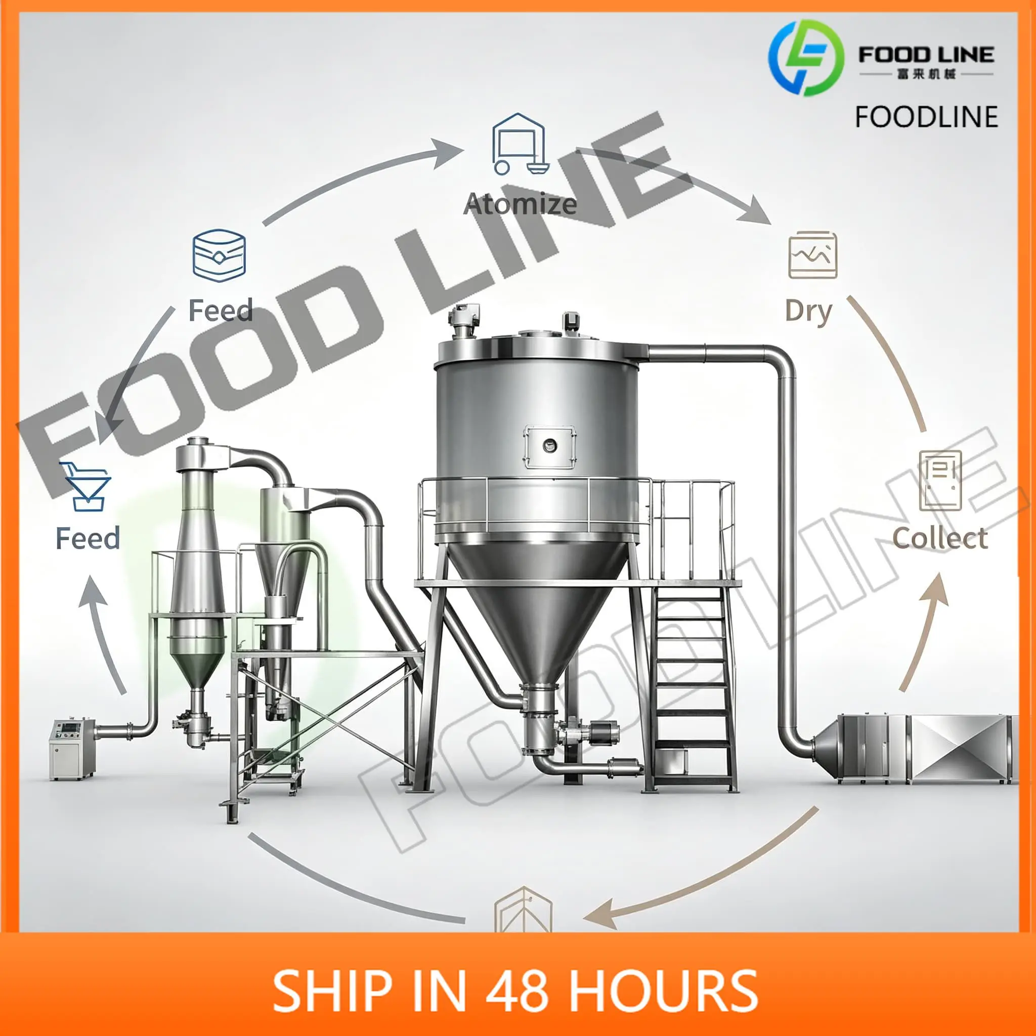 Aluminium Sulfate Industrial Dryer Closed Cycle Solvent Recovery Spray Dryer Laboratory Mini Centrifugal Spray Dryer