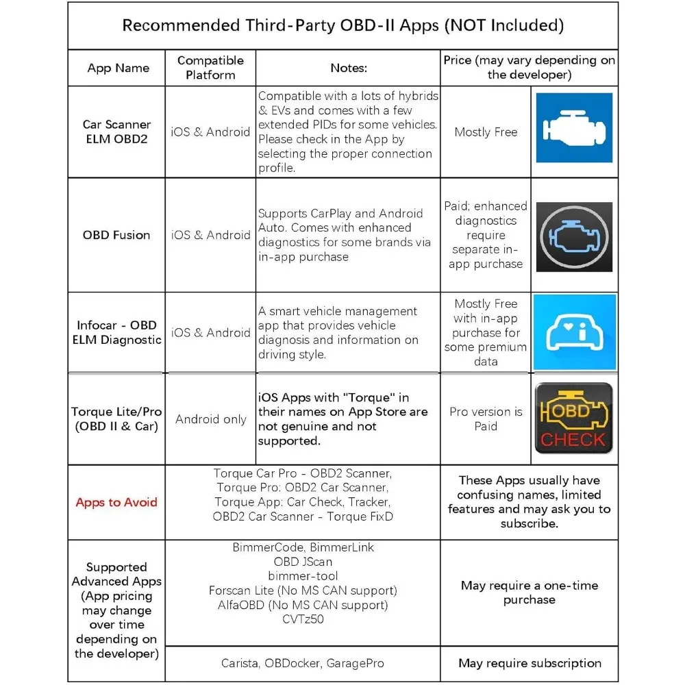 ماسح ضوئي لاسلكي OBD II لنظام iOS وAndroid، أداة مسح تشخيص السيارة مزودة بتقنية البلوتوث