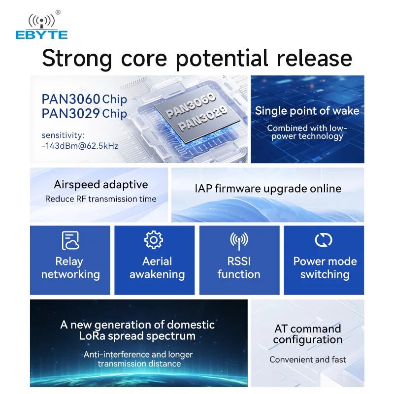 PAN3060/3029 Chirp IoT ™   Modul Spektrum Penyebaran IAP Upgrade EBYTE E290 Seri 433/868/915MHz RF Jaringan Relai Otomatis