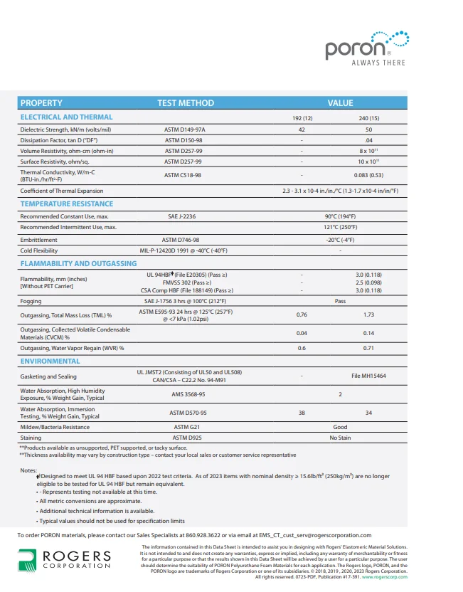 PORON 4790-92 Polyurethane Foam Rogers PORON 4790-92 foam is an extra soft slow rebound foam with a very low closure force