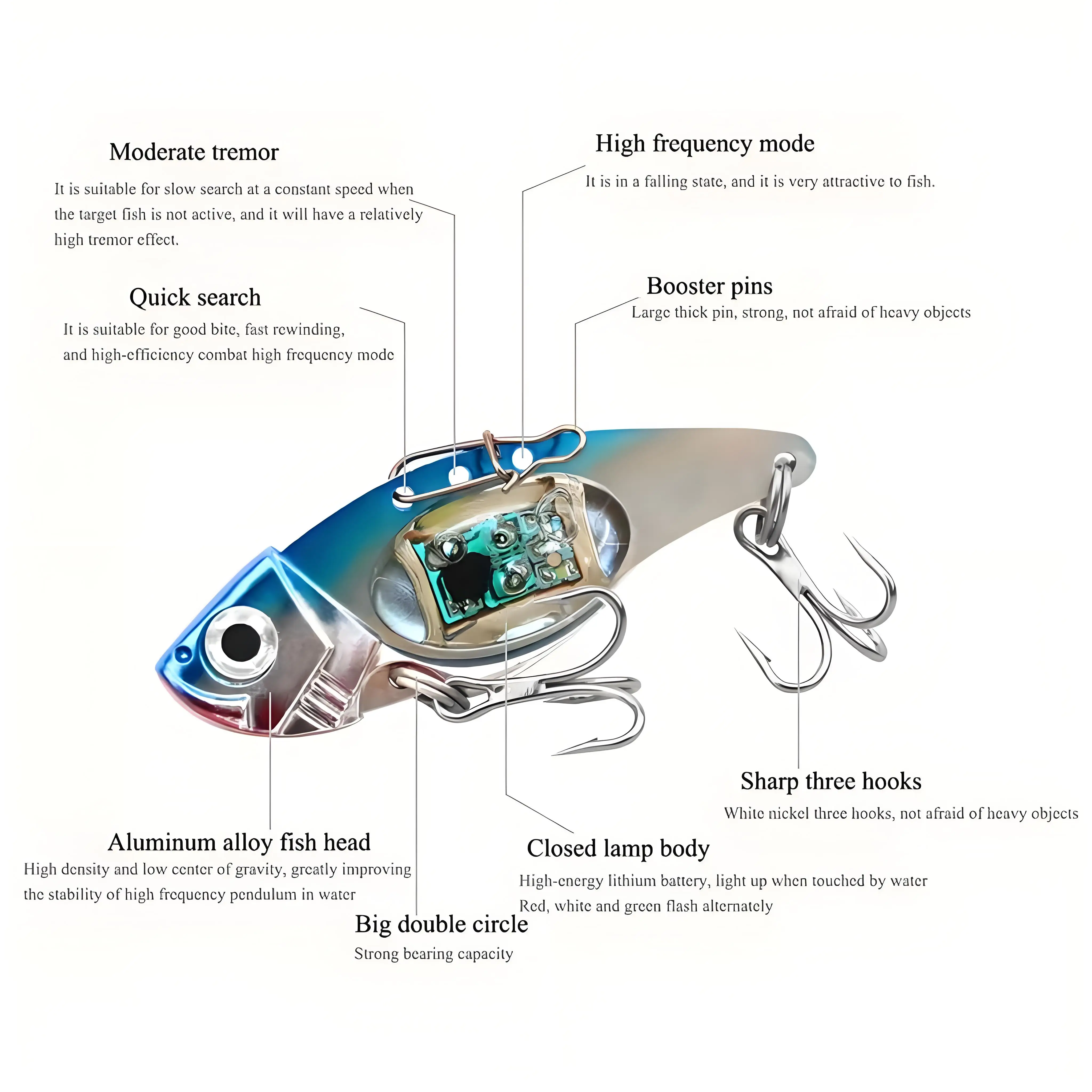 مصباح صيد ذكي تحت الماء بتقنية - مراجعة Fish Finder Gps وسعره