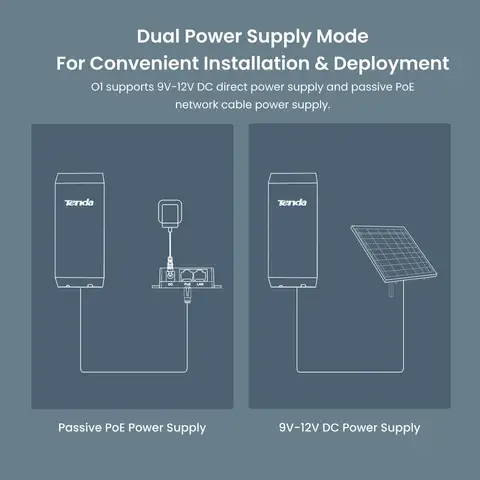 Tenda O1 Utomhusaccesspunkt 300Mbps Långdistans Smart Manage-router CPE 2.4GHz PoE Trådlös Brygga 8dBi Transmission Vattentät 8 best sales utomhusåtkomstpunkt - №4