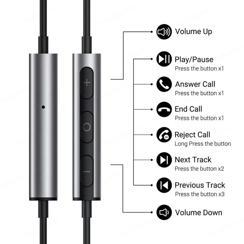 USB-C Cuffia cablata Auricolare HiFi con microfono Bass Auricolare stereo Smartphone Auricolari per Samsung Galaxy S24 S23 Per iPhone 15