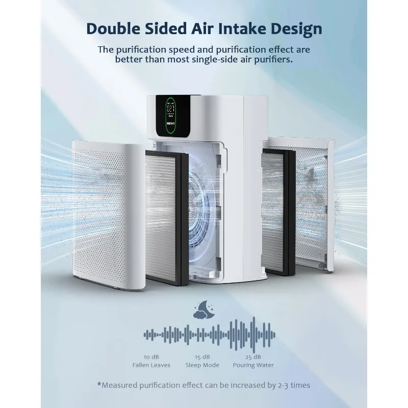 Home Large Room 2 Pack Filters Up to 1820 ft², Two-sided Air Intake True HEPA Air Cleaner with PM2.5 Display Aromatherapy