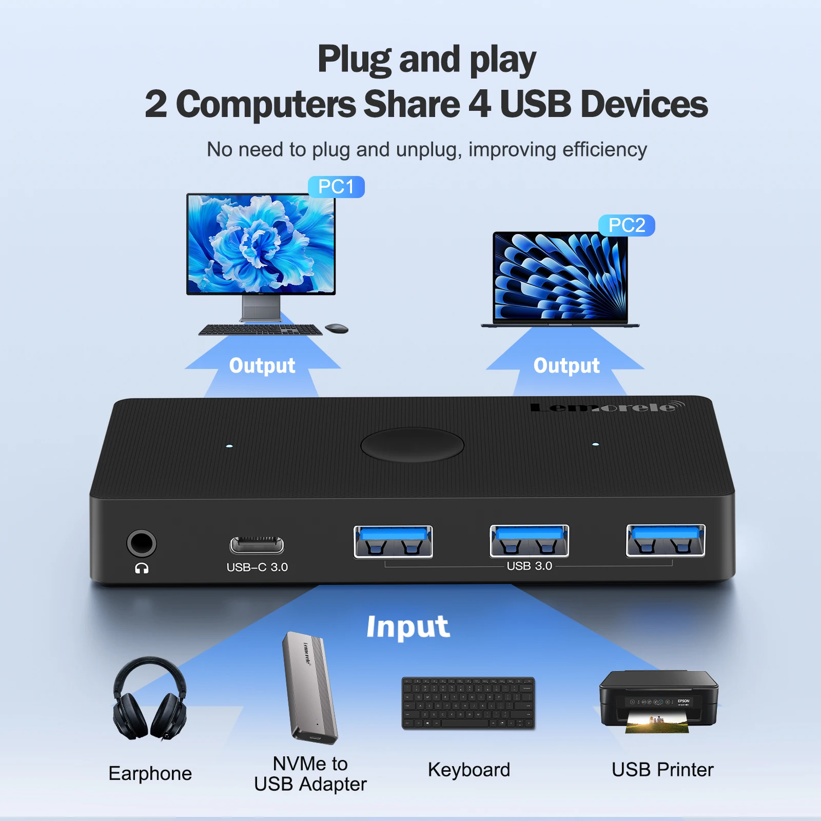 Lemorele H100 USB KVM Switch USB 3.0 Switcher KVM Switch for Windows10 PC Keyboard Mouse Printer 2 PCs Sharing 3 Devices USB Swi