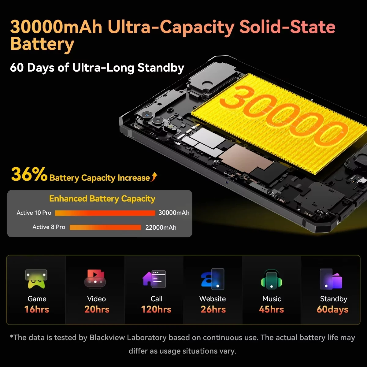 Blackview Active 10 Pro 5G Tablet robusti 11 "FHD+ Display 12GB 256G/512GB Android 14 30000mAh Batteria 108MP Fotocamera MTK 7300
