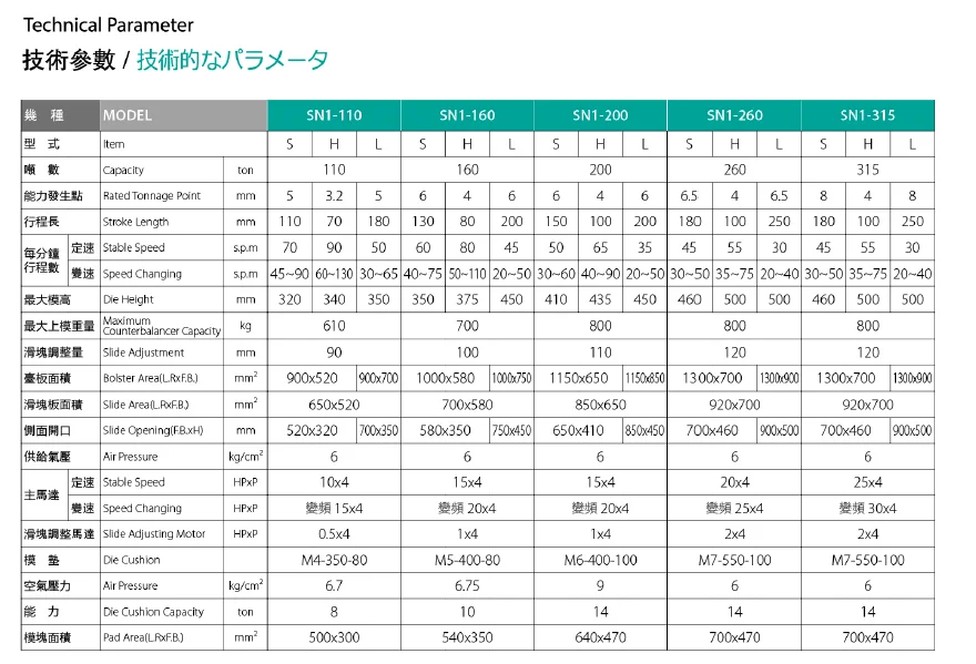 Halbgerade, seitlich hochpräzise Pressen SN1-160