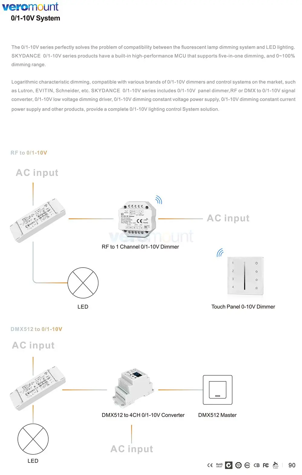 Mini 0/1-10V CV LED Dimming Controller 1 Channel DC 5V 12V 24V 36V PWM Conatant Voltage Output 8A 288W 1 Channel 0-10V Dimmer LV