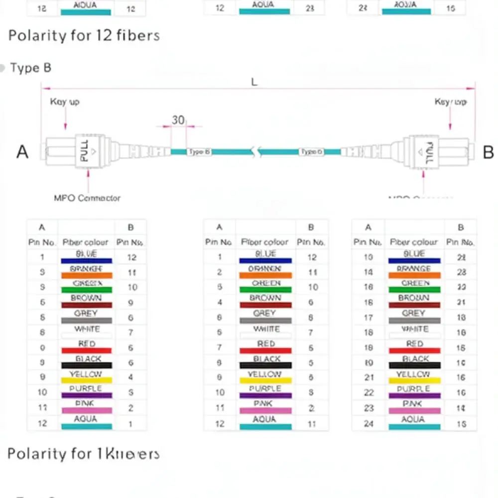 Industrial MPO Fiber Optic Patch Cord For Kaida OM3 OM4 Multimode Data Center Network Backbone Connector High Efficiency
