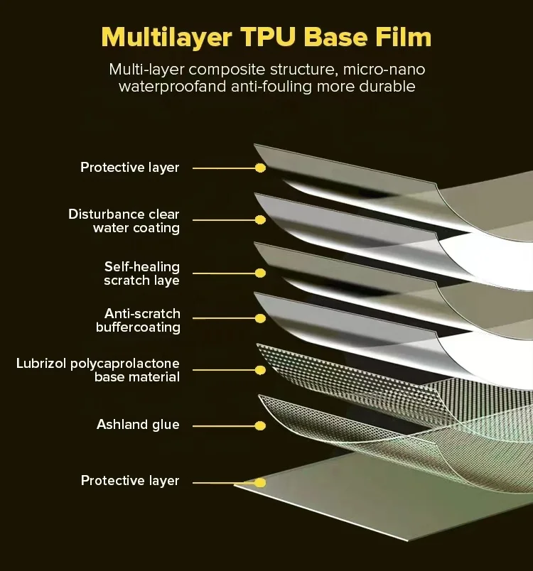 Film Pelindung Cat Keramik Anti Gores XPVS Ppf Tpu 7.5mil Nano Coating Film Pelindung Cat Tpu Ppf