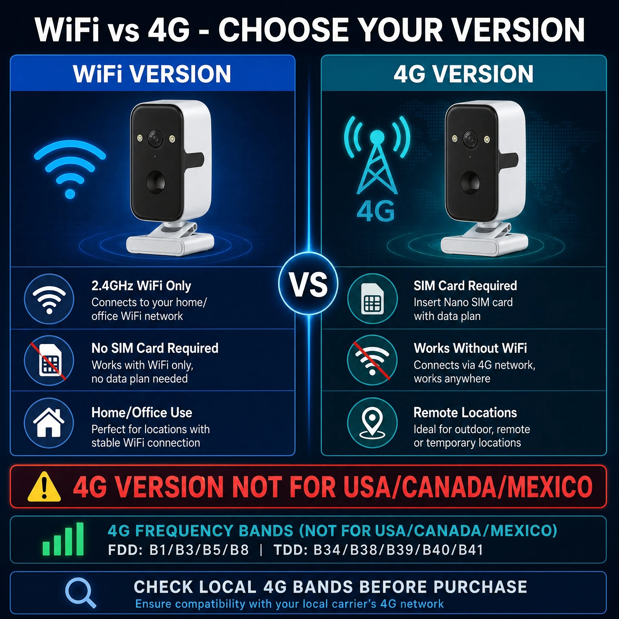 OKAM PRO 4G WiFi Solar Camera HD 5MP IP CCTV 5200mAh Color Night Vision Waterproof Motion Tracking Intercom Wireless PTZ Camera
