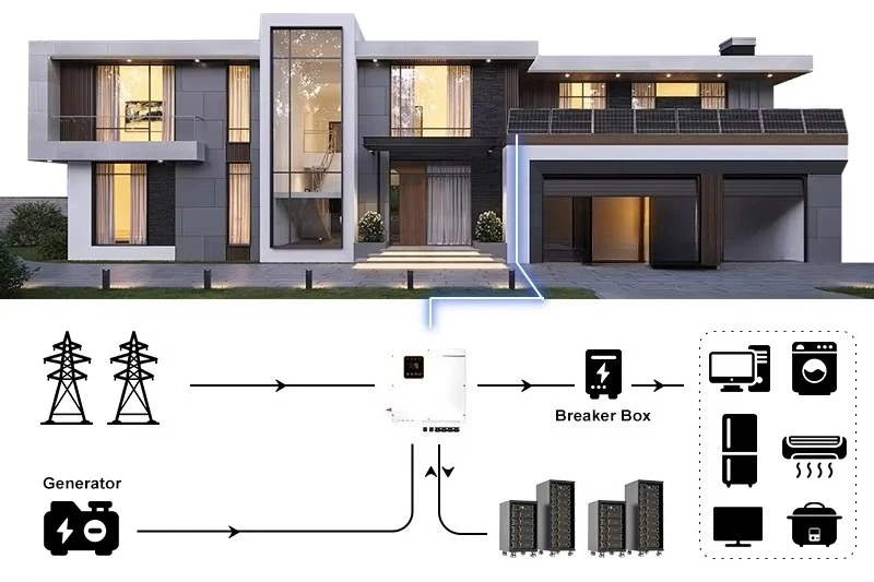 All in One Residential Batteries Lithium De 48V Battery Storage 3.5kW Inverter 5kWh 51.2V 200Ah LiFePO4 Battery Solar System Kit