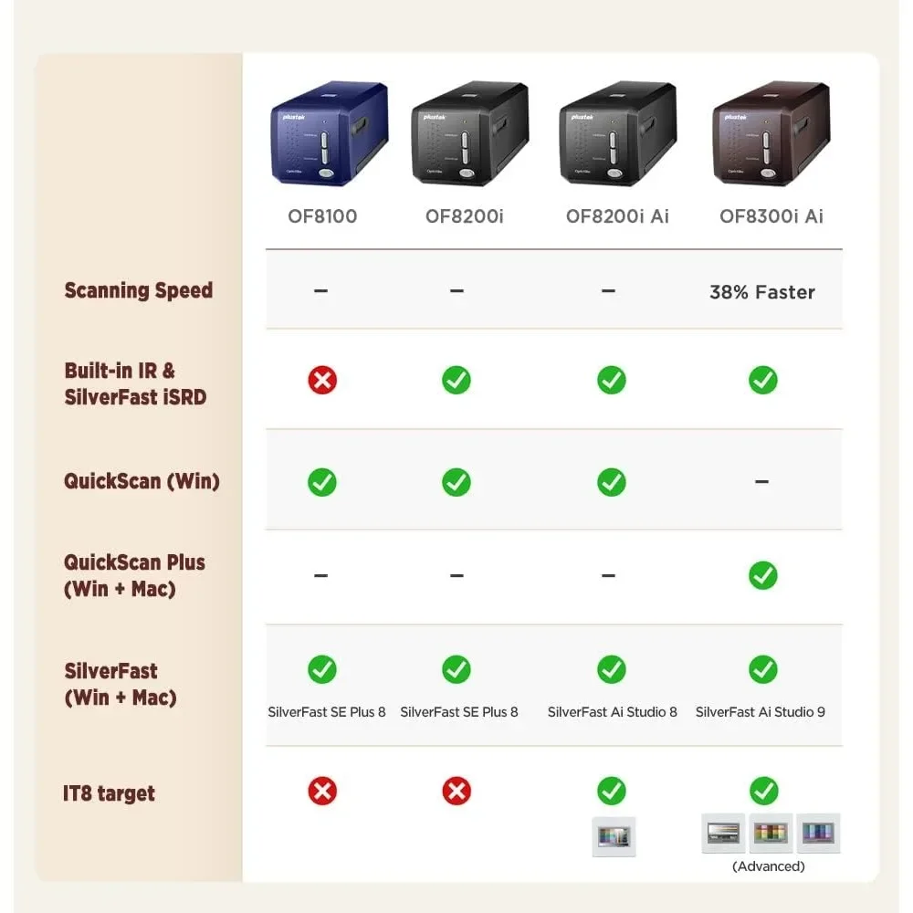 for Plustek OpticFilm 8300i Ai Film Scanner - Converts 35mm Film & Slide into Digital & SilverFast Ai Studio 9+QuickScan Plus