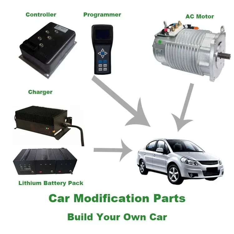 Shinegle EV Conversion Kit Electric Car Motor 10KW Brushless Motor 48V AC Electric Motor for Delivery Car