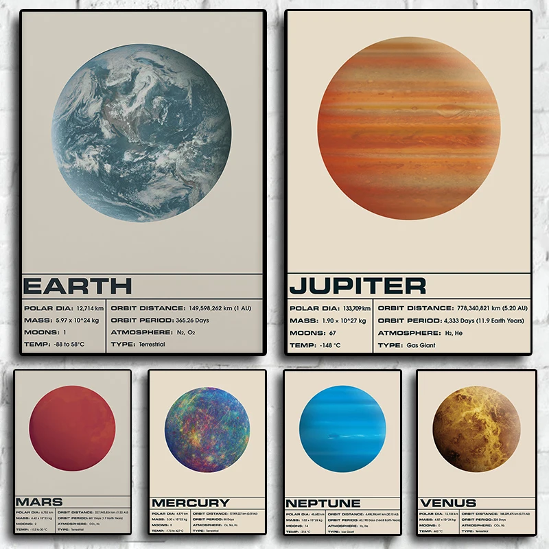 Retro Universe Galaxy Space Planets Infographic Poster Aesthetic Solar Earth Moon Mars Canvas Print Wall Art Pop Home Room Decor