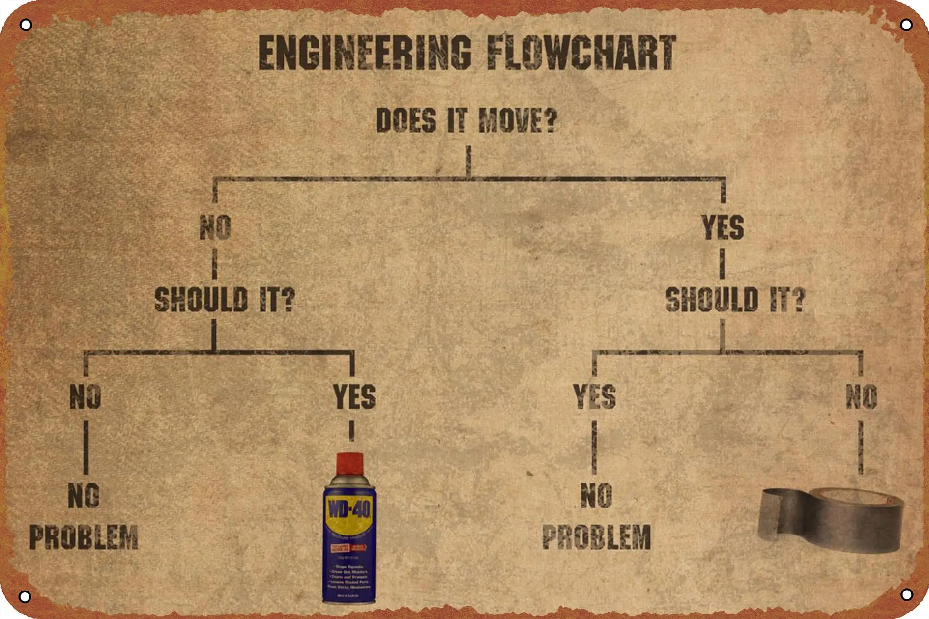 Engineering Flowchart Meme Duct Tape and WD-40 Funny Metal Tin Sign Vintage Black Wall Art Decoration Living Room Bathroom Kitch