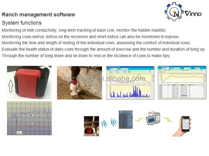 Pasture Management System