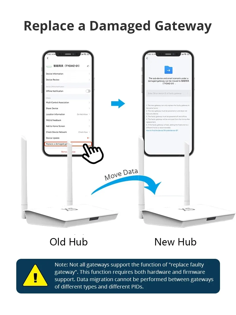 Tuya Zigbee 3.0 Hub przewodowa brama Bluetooth z ulepszonym silny sygnał zasilaczem Multi-Mode mostkiem inteligentna kontrola życia