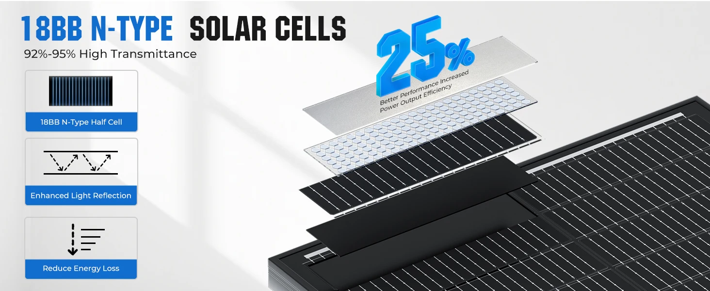 Rvpozwer 100W Solar Panel 25% High Efficiency 18BB 100 Watt Solar Panel 18BB N-Type Monocrystalline PV Modules for RV Marine Rooftop Farm Trailer Home Off-Grid System