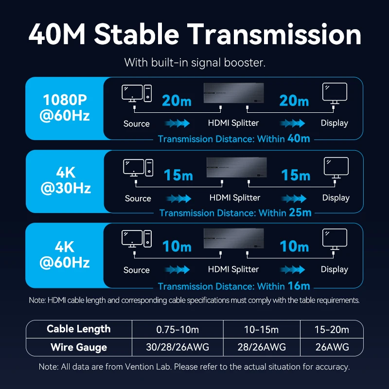 Vention 4K HDMI Splitter 1 in 8 out HDMI 2.0 Swicth للتلفزيون XBox PS5 PS4 1x8 HDMI 2.0 Switcher مع مصدر طاقة للشاشة