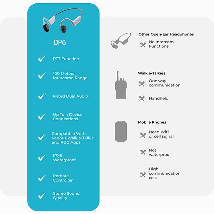 Wireless PTT Bone Conduction Headphone Open Ear Headset With 100 meters full duplex intercom