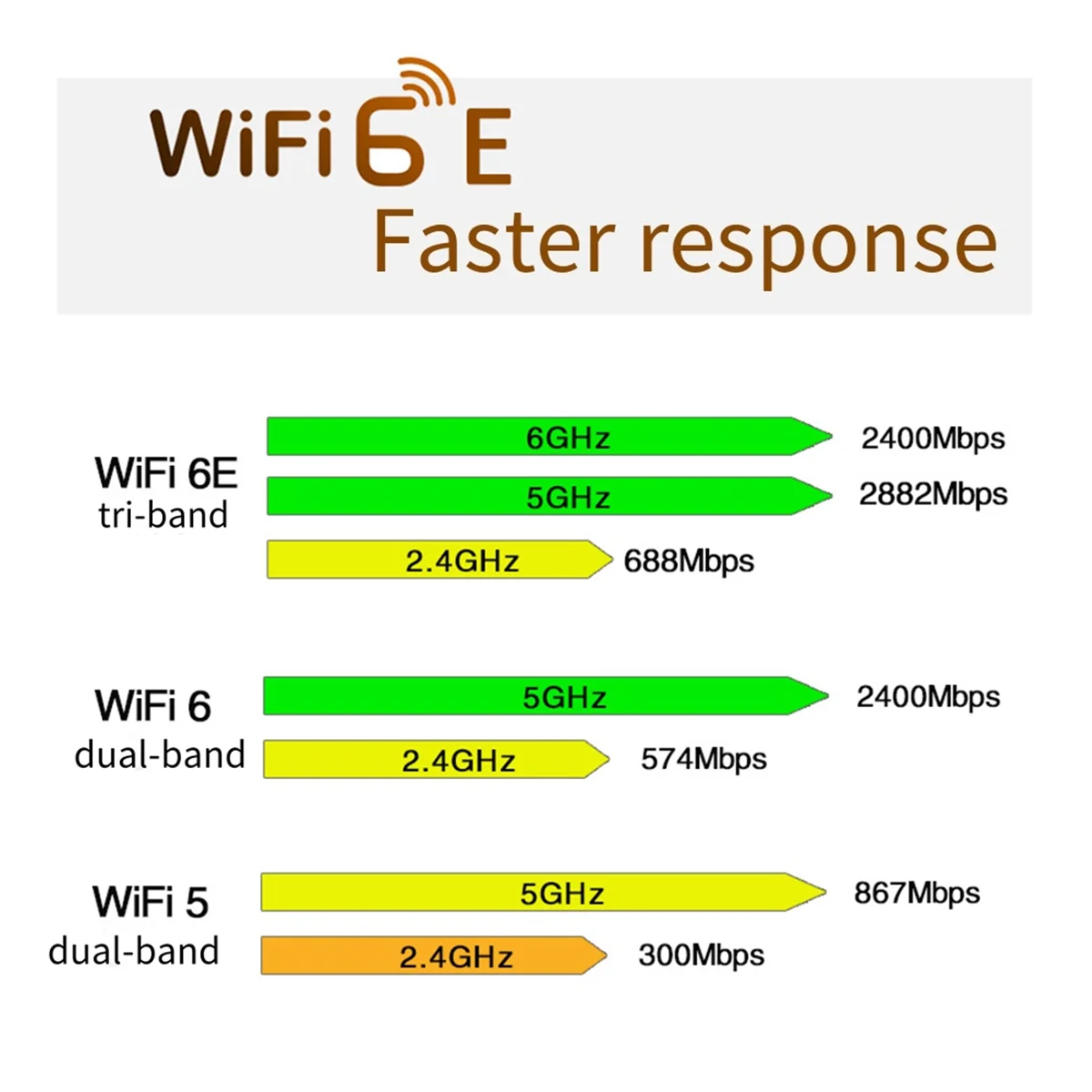 QCNFA765 WiFi6E WiFi بطاقة PCIE محول لاسلكي 5970M ثلاثي الموجات 2.4G/5G/6G BT5.2 802.11AX 10DB هوائي لـ Win10/Win11