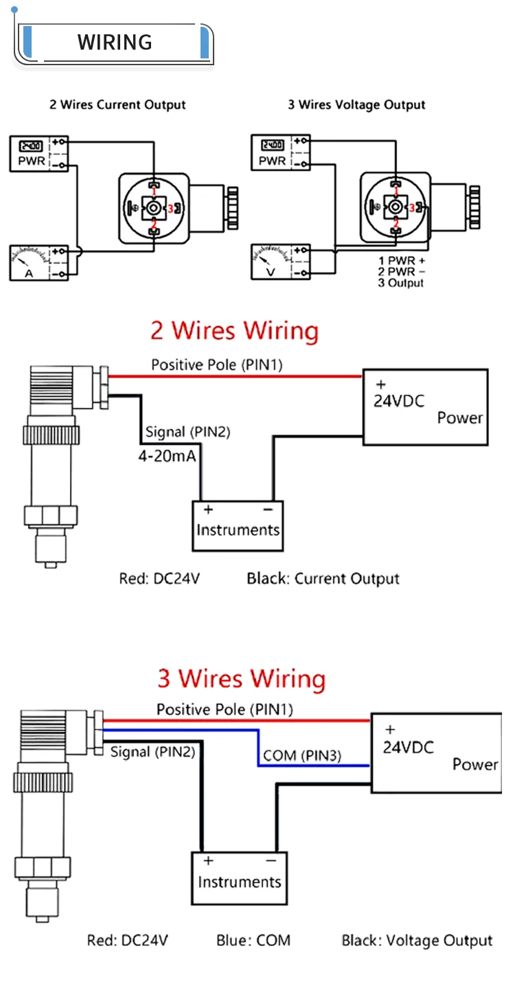 Digitaler Drucktransmitter RS485 0-10V 4-20mA Digitaler Drucksensor 0-4bar 0-100bar M20*1.5 Druckmessumformer – Detail 6