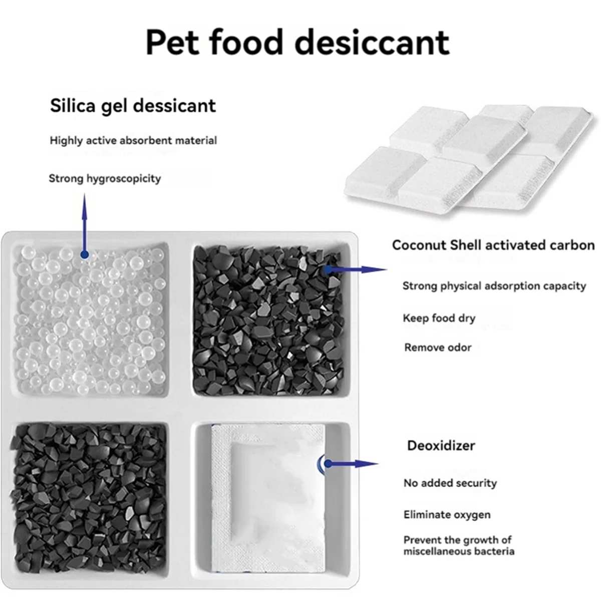 

Better Quality 12PCS Pet Food Desiccant Bag for Petlibro Automatic Cat Dog Feeders Keep Pet Food Dry and Fresh