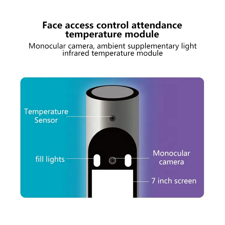 Consumer Electronics Face Recognition Access Control with Temperature Detection