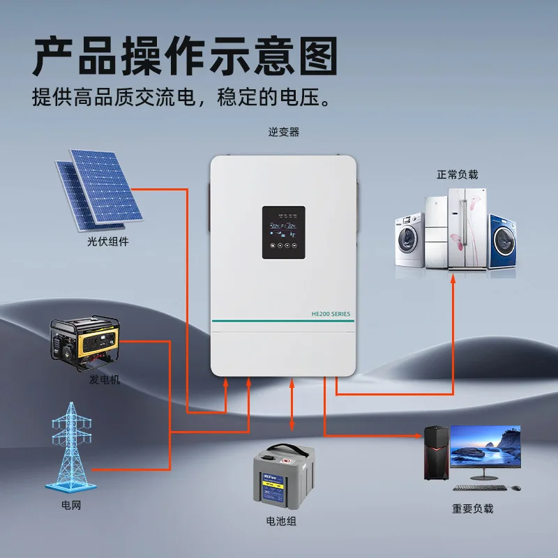 6500W Solar PV Hybrid Inverter, Pure Sine Wave, Home Energy Storage, Built-in Anti-Backflow Protection