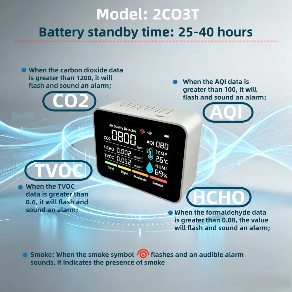 Seven-in-One Functional Air Quality Detector, Smoke Alarm, CO2、AIQ、Formaldehyde TVOC、Temperature and Humidity