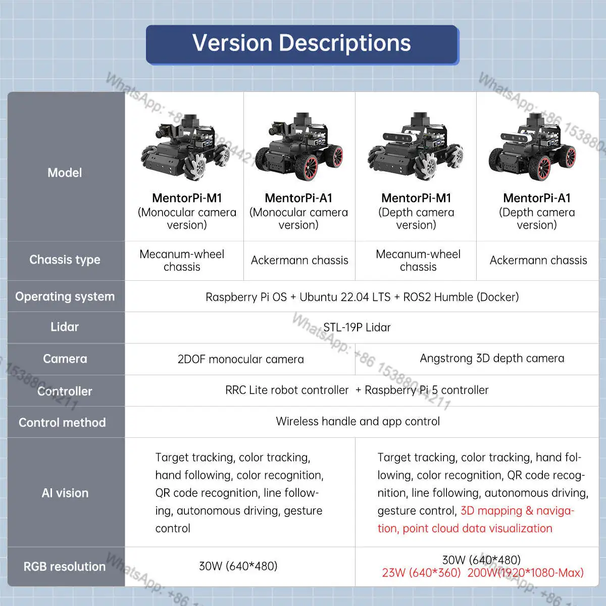 MentorPi A1 AI Vision ROS2 with Ackermann Chassis, for Automatic Driving, Mapping Navigation Base on Raspberry Pi 5