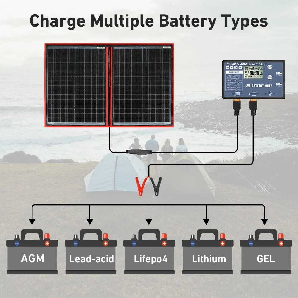 Dokio 97W 18V แผงโซลาร์เซลล์แบบยืดหยุ่นพร้อมชุดควบคุม 12V และขายึดจากประเทศจีน 97W แผงโซลาร์เซลล์สําหรับการตั้งแคมป์บ้าน