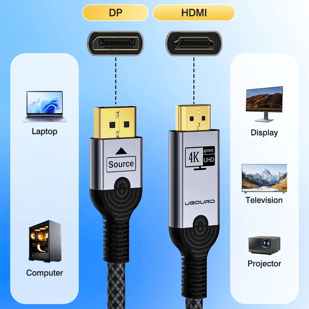 UGOURD 4K DP to HDMI 2.0 Compatible Cable 4K60Hz DisplayPort to HD Adapter Display Port Video Audio for PC TV Projector Laptop view 3