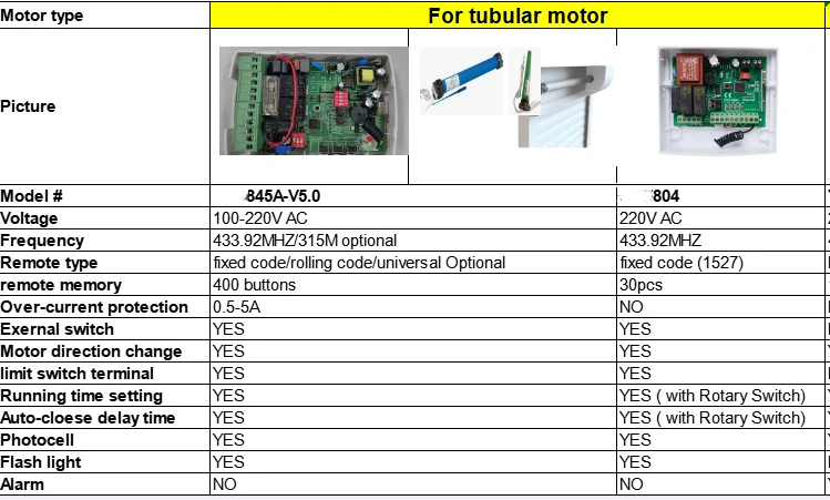 220V 433M 1/4 Schlüssel Automatisch Schließender Rolladen-Rohrmotor-Controller – Detail 5