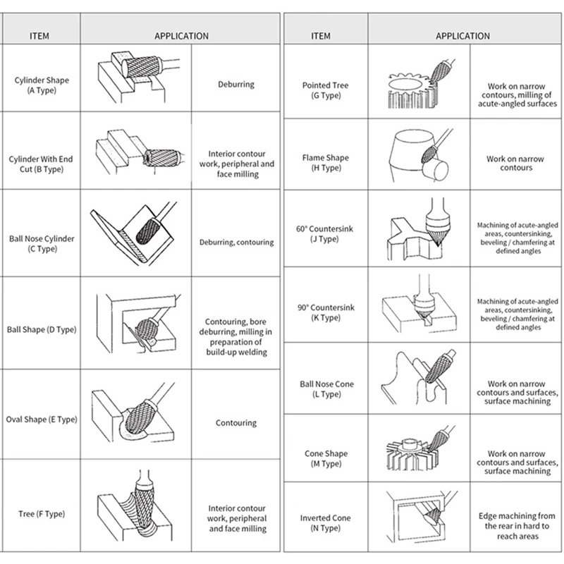 8 Stuks Wolfraamstaal Slijpkop Carbide Roterende Bestand Kit Dubbele Groef Metalen Houtsnijwerk Polijsten Legering Slijpkop Set Kit