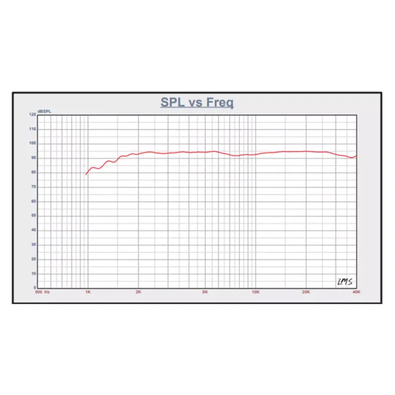 Imagem -06 - Taulsen-altifalante de Estante de Fita de Alumínio Super Tweeter Extensão de Ultra Alta Freqüência Quinta Geração 6o 60w t1 High End