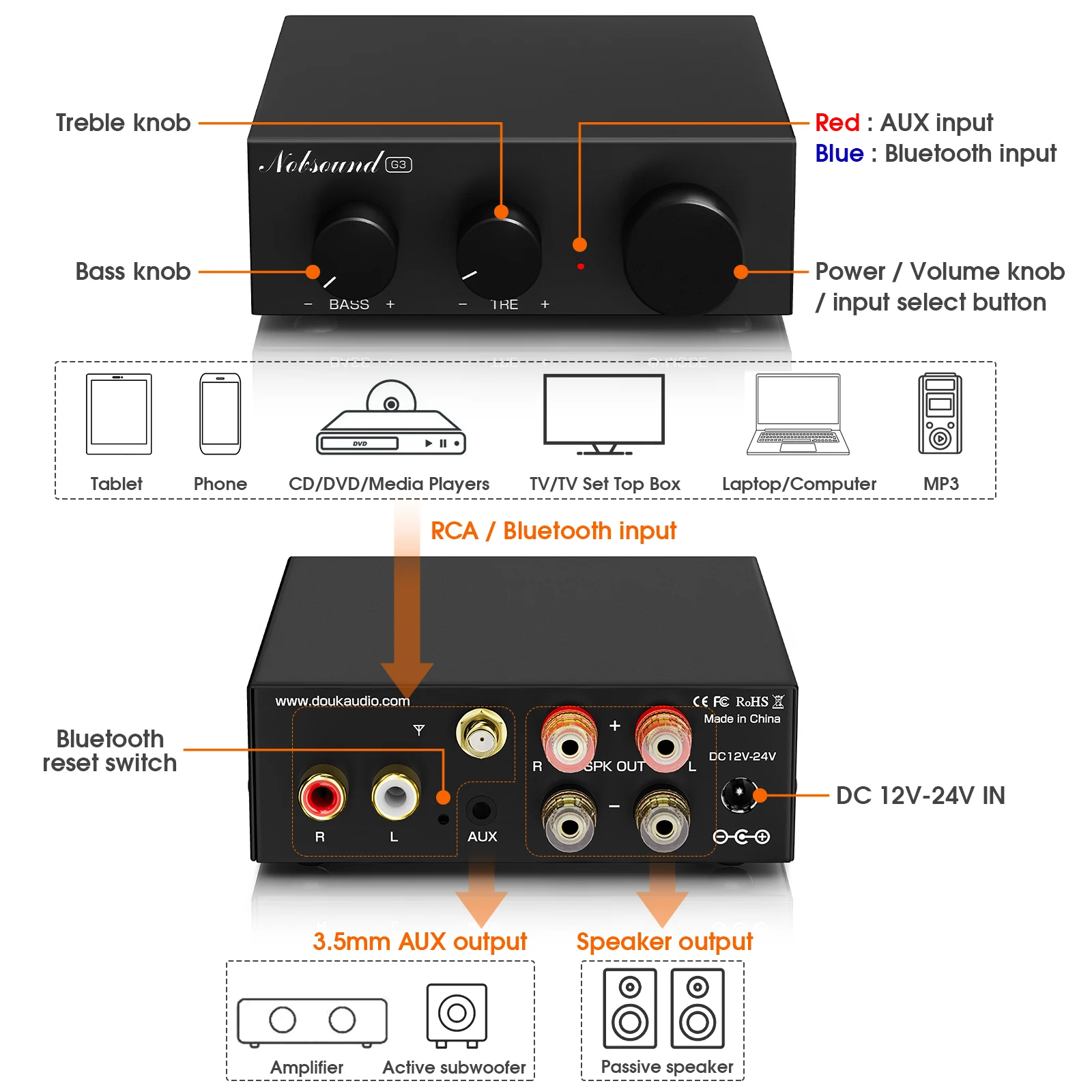 ★送料無料★DOUK AUDIO G3 Bluetooth5.0 パワーアンプ S371815de7f234f55ba97970218a31