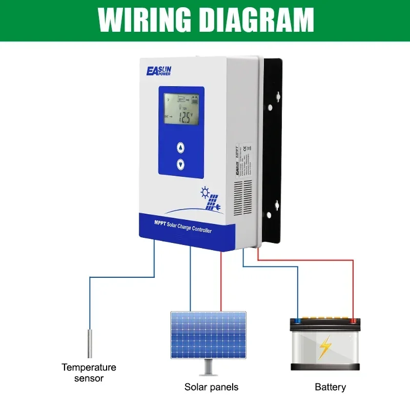 CONTROLADOR SOLAR MPPT EASUN 60A