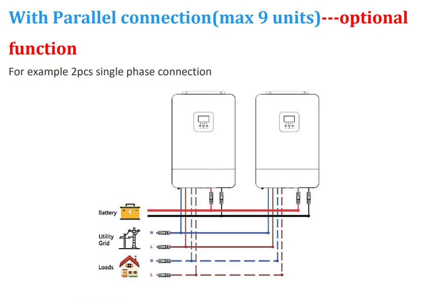 Parallel Inverter Single Phase Three Phase Off Grid Solar System 48VDC 5KW Hybrid Inverter with 80A MPPT