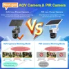 LS VISION 8MP 24時間録画 AOV 4Gソーラーカメラ デュアルスクリーン 屋外 20倍光学ズーム 50m検知距離 CCTVカメラ 2
