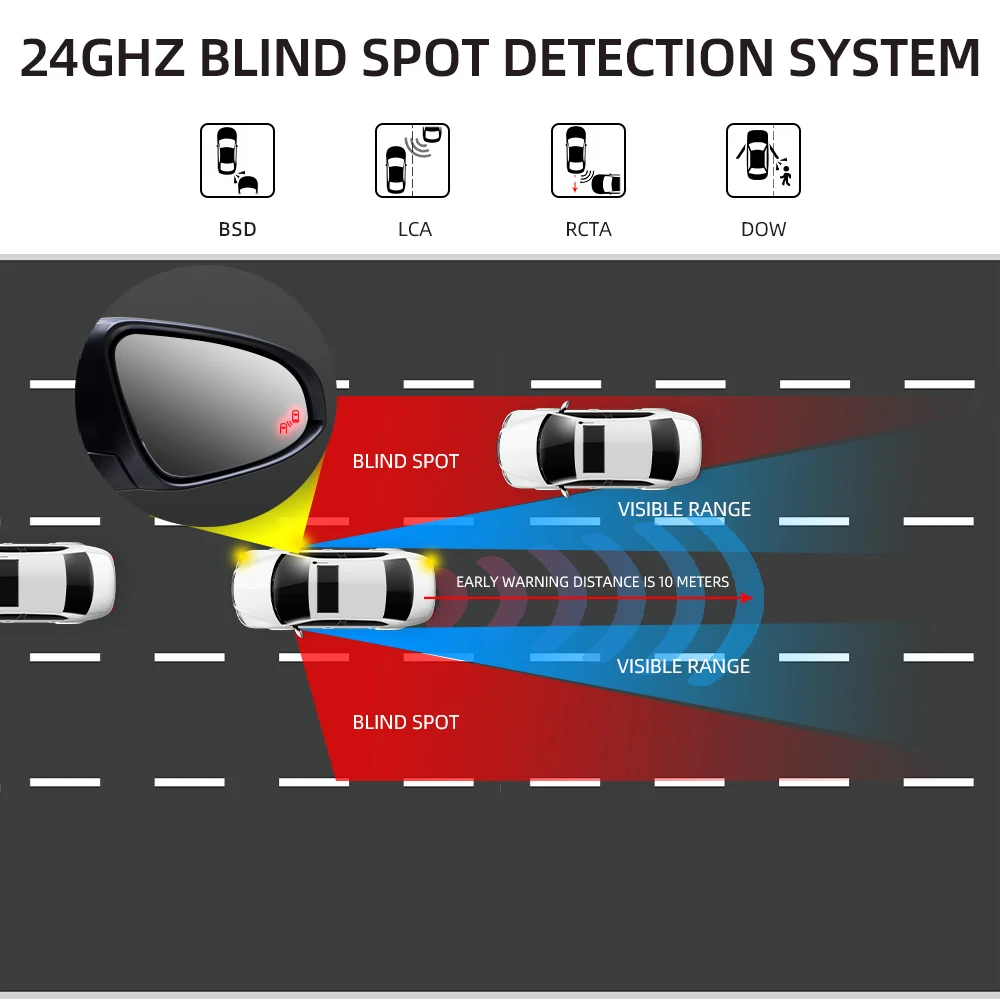 Car Blind Spot Detection System for MMI 3G A6 Q7 6.5inch 24GHZ Radar Double Sensor Reversing Aid 12V Accessories