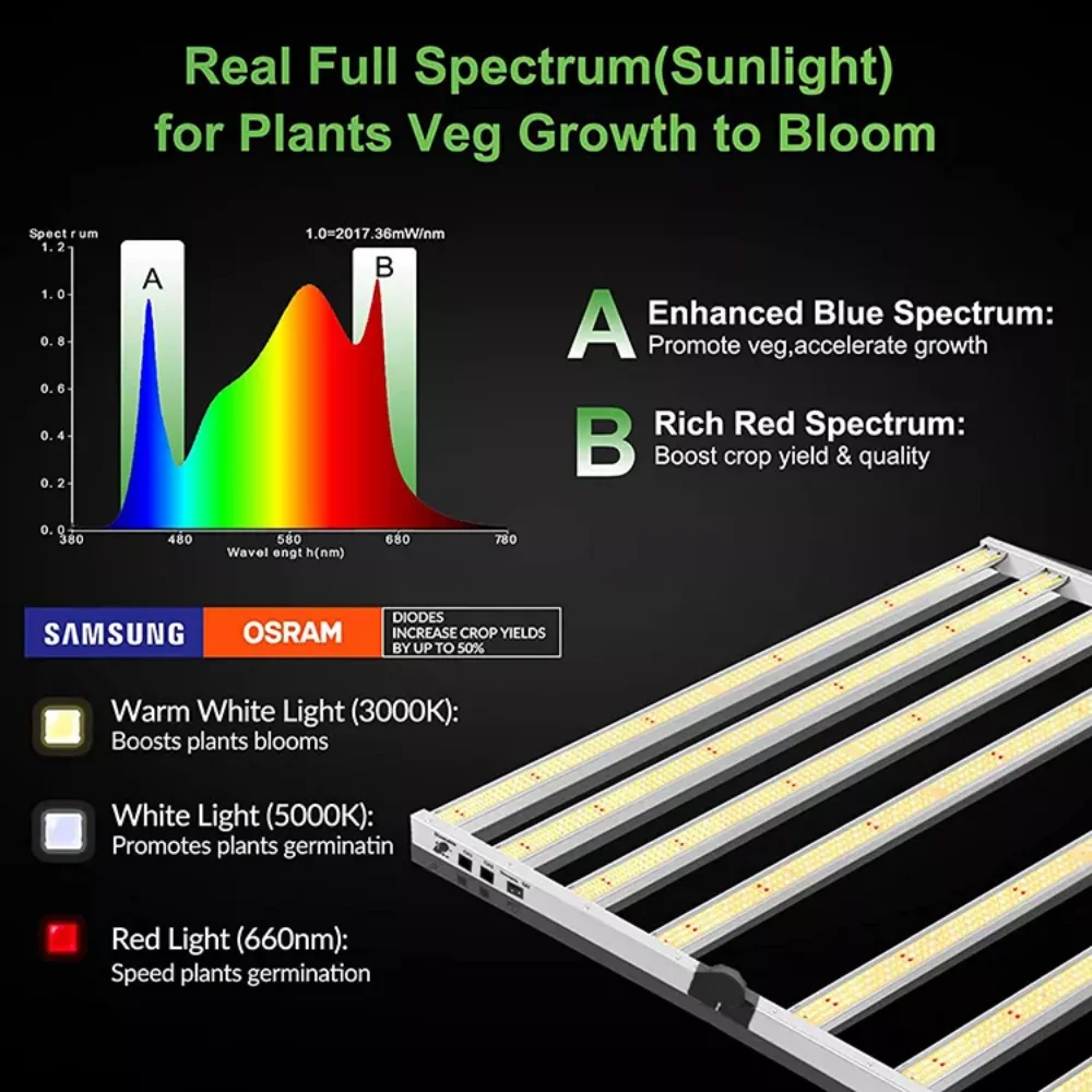 HearGrow 8000W Substituir HPS Folding LED Crescer Luzes Planta Lâmpada Sementes Escurecimento Botão Brilho Ajustável Growbox Tenda Para Flores