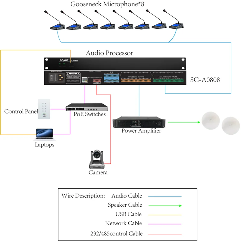 Professional Digital Audio Processor (4/8/12/16 Channels) for Conference Rooms with Simultaneous Interpretation and Hard Case