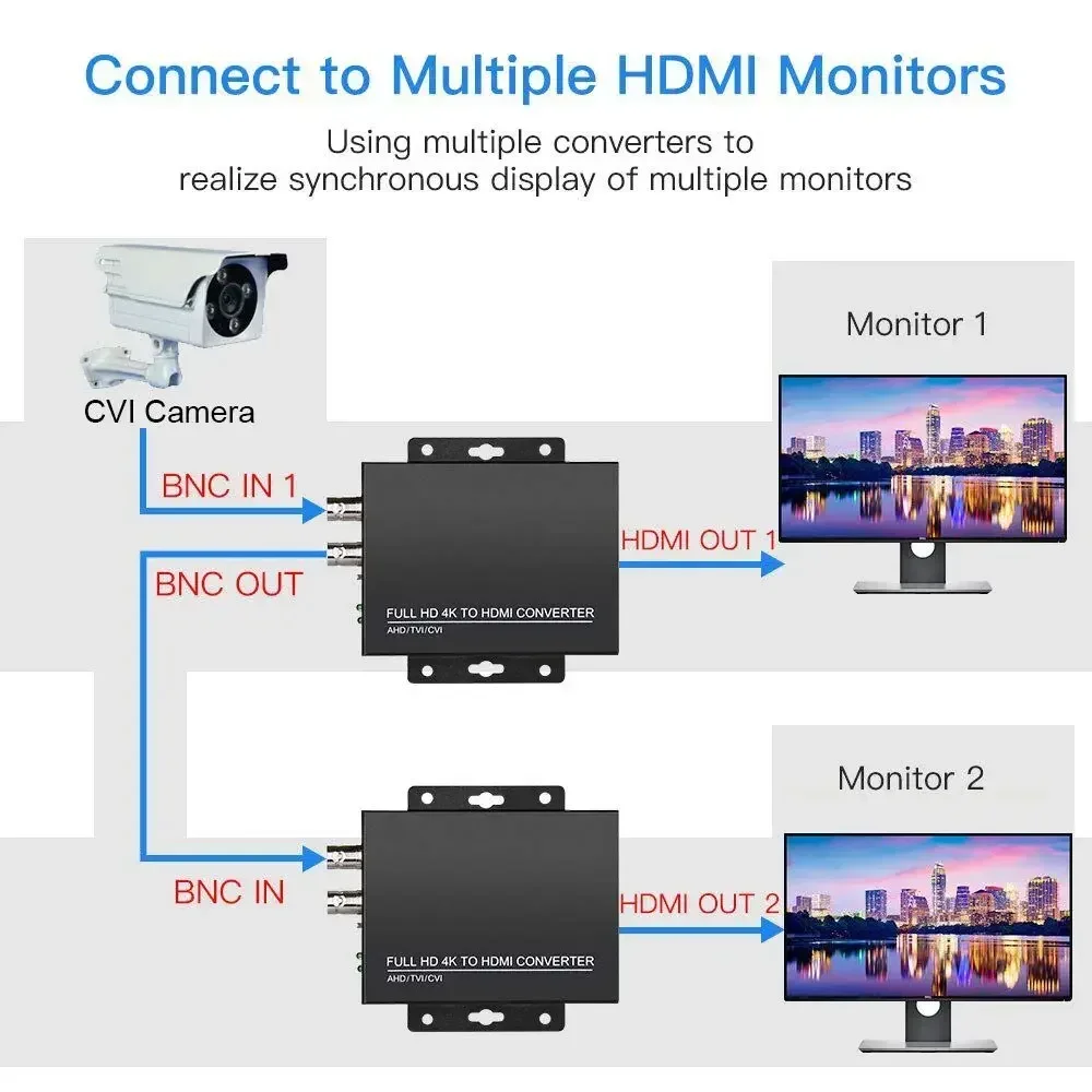 محول PEGATAH TVI إلى HDMI بدقة 8 ميجابكسل/4K، متوافق مع HD-CVI/AHD/CVBS لـ CCTV DVR للمراقبة