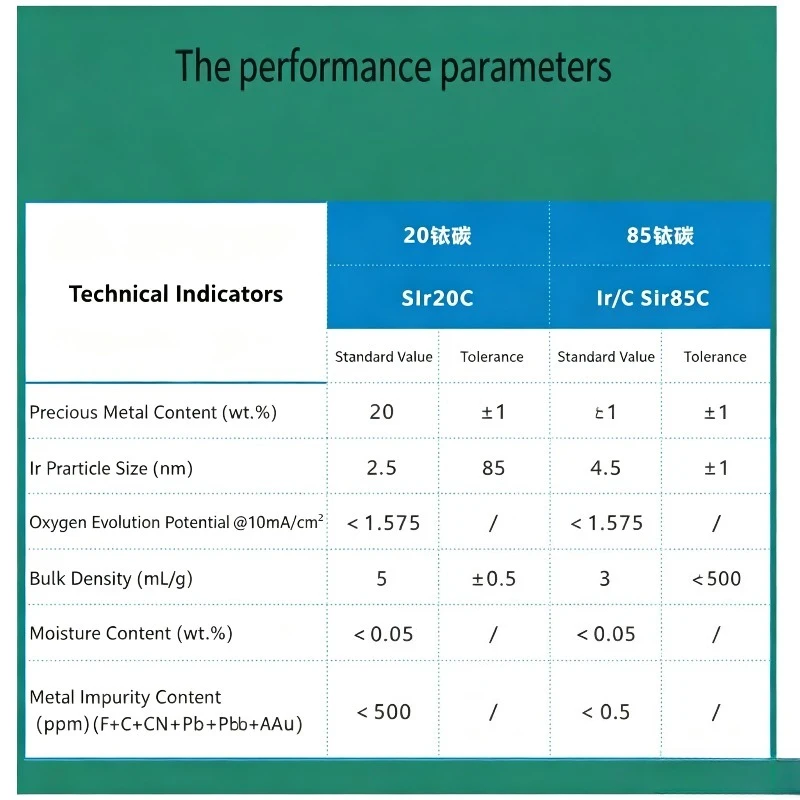 Ir‑C OER Anode Catalyst SIr85C 85% High Iridium Content For Alkaline PEM Electrolyzer Water Electrolysis Hydrogen Production
